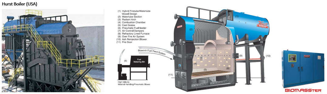 Hurst Boiler (USA)