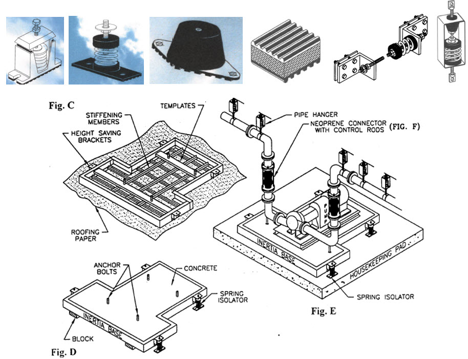 Vibration Eliminator Co. (USA)