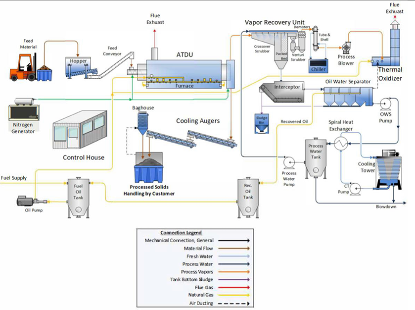 Thermal Description Process